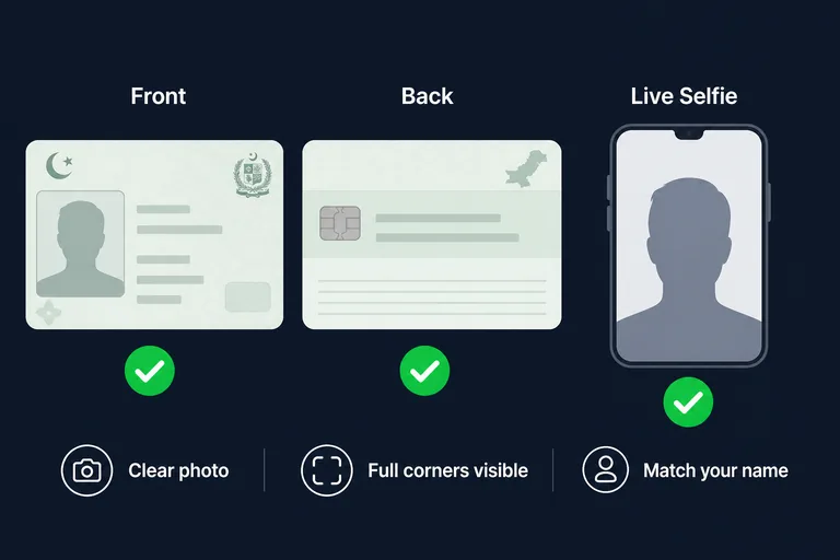 CNIC and selfie checklist for Y999 KYC